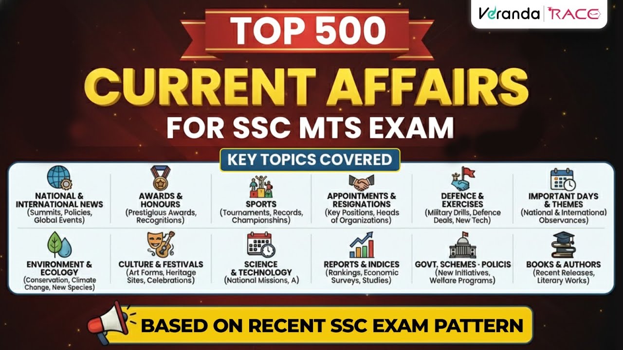 Top 500 | MOST IMPORTANT CURRENT AFFAIRS | SSC MTS EXAMS | SCHEMES ...