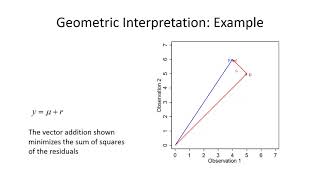 3e multiple linear reg example geometric