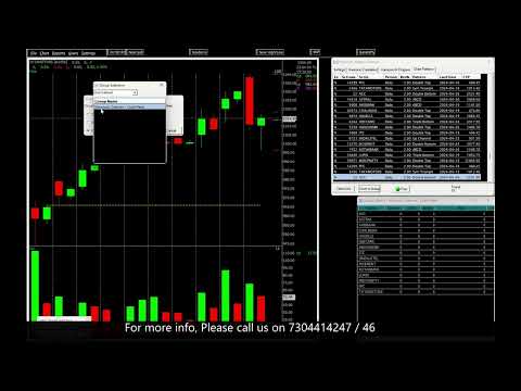 Advance Swing moves using Harmonic and chart pattern scanner in "Spider software