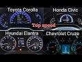 Hyundai Elantra vs Honda Civic vs Toyota Corolla vs Chevrolet Cruze Top speed Comparison