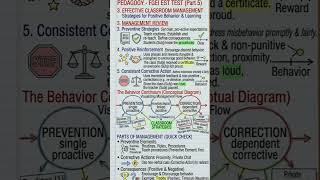 Classroom Management I FGEI EST Test! 🏫 Part 5 #FGEI #ESTTest #Pedagogy #ClassroomManagement