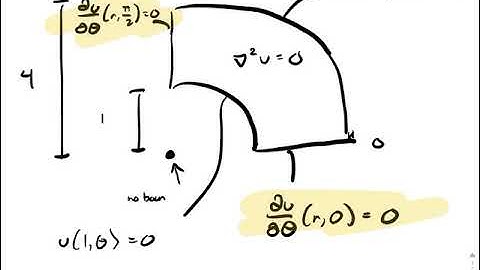 Laplace Equation on an Annulus, Example #4 [MATH-241] [PDEs]
