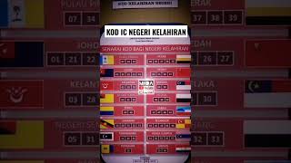 Download Lagu KOD KAD PENGENALAN #mhafizabdullah #kadpengenalan #shorts MP3