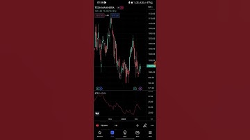 Average True Range Indicator(ATR) #tradingforbeginners