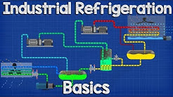 Industrial Refrigeration system Basics - Ammonia refrigeration working principle 