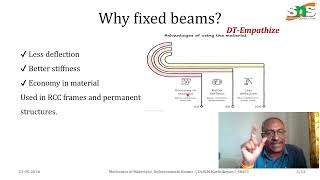 FIXED BEAM I MOM I SNS Institutions