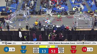 QM1   2022 FMA District Bensalem Event