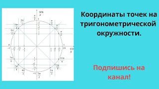 картинка: Как найти координаты точек на тригонометрической окружности