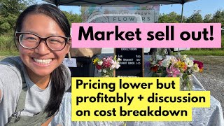 Market Sell Out!: Pricing lower  but profitably + discussion on cost breakdown