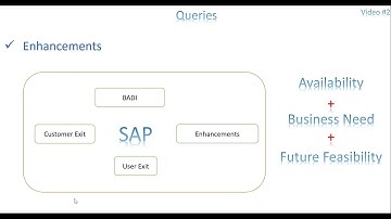 Video 3: ABAP Queries - Which enhancement options to pick for development?