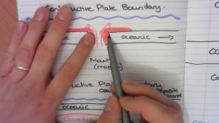 KS3 - 4 Types of plate margins overview