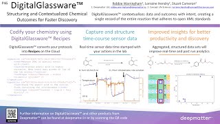 DigitalGlassware Structuring and Contextualized Chemical Outcomes for Faster Discovery