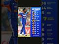 BUMRAH'S SPECIAL💯|| #cricket #trendingshorts #viralshorts