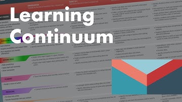 CCT Learning Continuum K-6 Demonstration Video