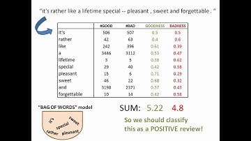 Machine Learning Lecture 2  Sentiment Analysis text classification