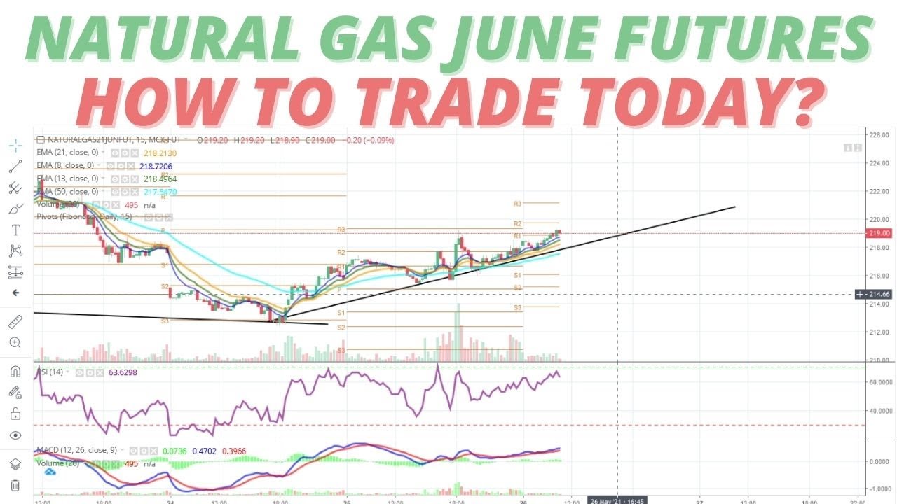 Natural Gas Commodity Technical Chart |  Natural Gas Trading June | Daily Commodity