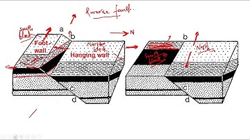 IIT-JAM Map question | Structural Geology | Fault | IIT-JAM 2020