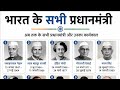 Live 🔥 Prime Ministers of India List 🇮🇳 #shorts #live