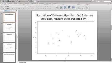 Illustration of the k-means clustering algorithm