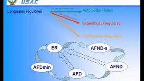Expresiones Regulares