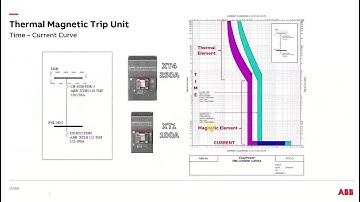 Molded Case Circuit Breaker Trip Units, Types and Applications
