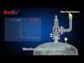 Rupture Disk in Series with a Safety Relief Valve | BasCo