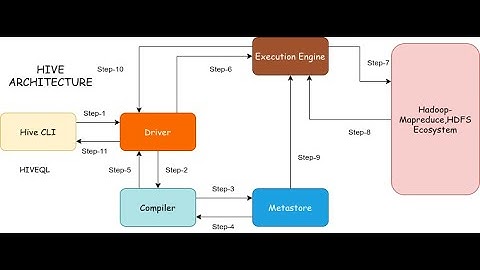 Setting up Hive 3.1.2 in Ubuntu 18.04/19.04/20.04LTS