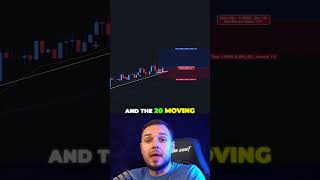 BEST Candlestick Pattern For ANY Market (Forex, Crypto or Stocks)