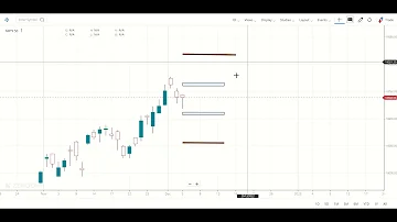 Nifty levels tomorrow 06.12.2022