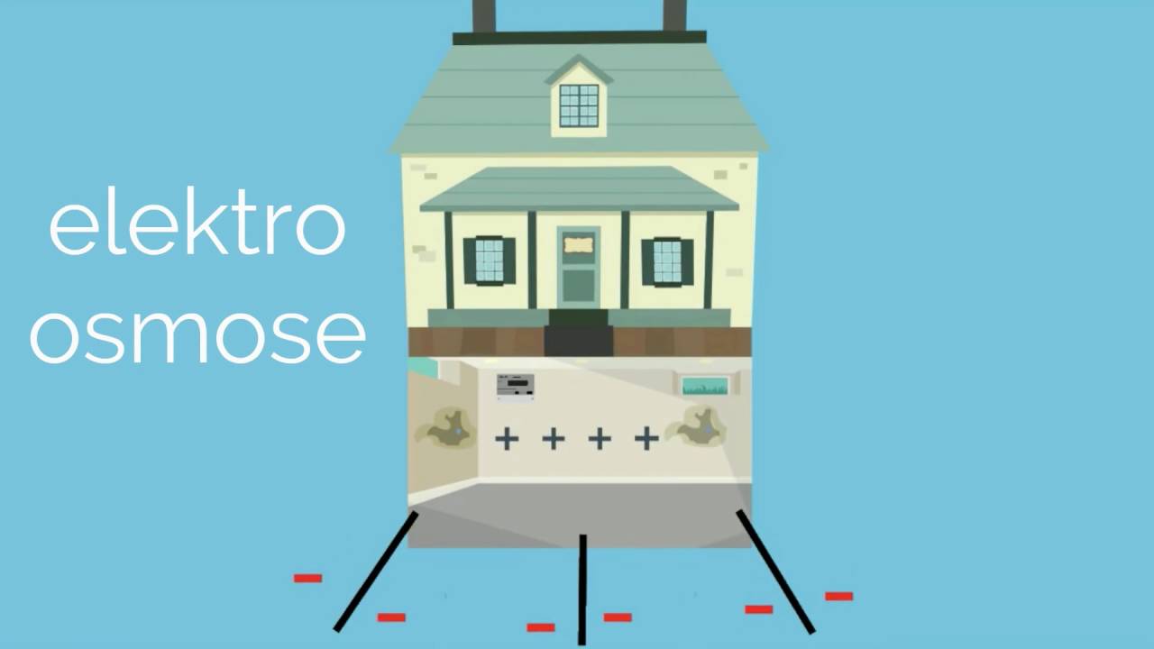 Drytech hos familien Hansen