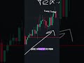 Технический анализ - единственная рабочая стратегия 2025 год
