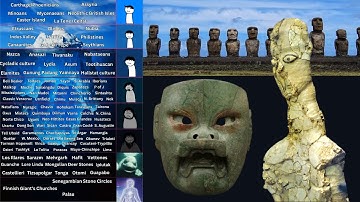 The Forgotten Ancient Civilizations Iceberg | PART 1