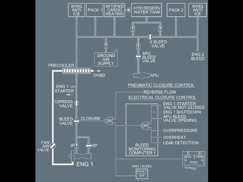 A320 - Pneumatic - YouTube