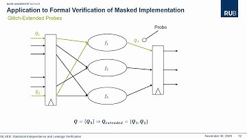SILVER - Statistical Independence and Leakage Verification