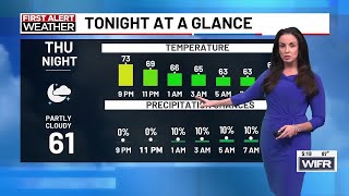 Clouds and rain will on the increase heading into the weekend