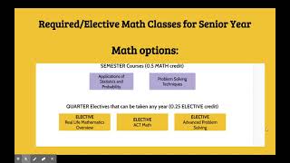 Class of 2022 Scheduling (21-22 School Year)