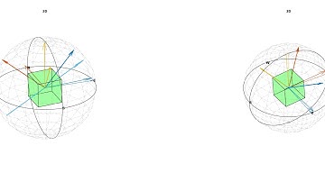 quaternion rotation with Euler axis