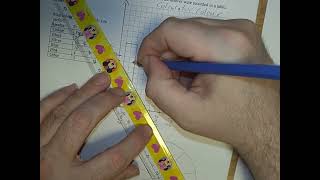 How to create a bar graph by hand