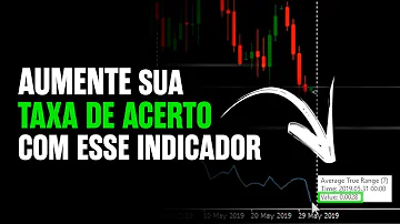 O que é indicador ATR?