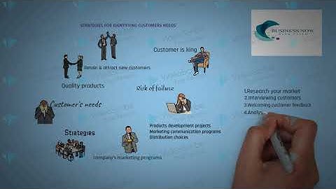 Strategies for identifying customer needs