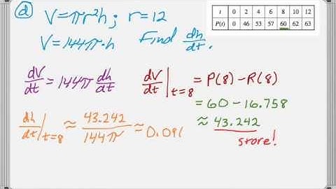 Calc AB & Calc BC 2010 (Form B) FRQ #3