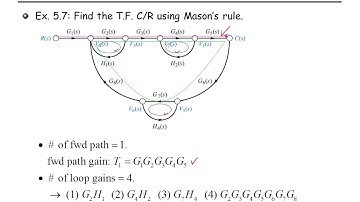 EMSE301 자동제어 ch5_4 (Sec.5.5~5.6: Mason