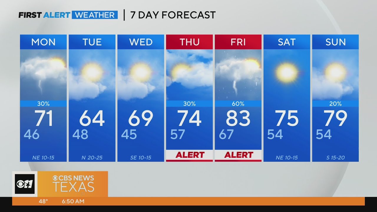 North Texas to have windy start to the work week - YouTube