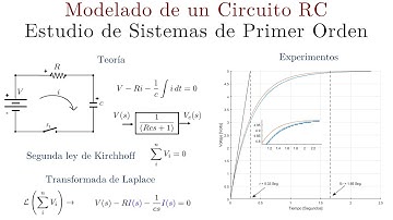 Modelado de un Circuito RC | Estudio de Sistemas de Primer Orden | Teoría y Experimentos