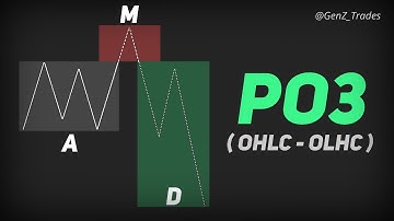 PO3 ICT Concept - AMD ICT Concept | Accumulation, manipulation & Distribution @InnerCircleTrader