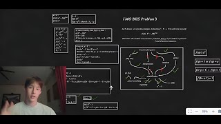 IMO 2025, Problem 3. Mind Maps in Olympiad Mathematics and the Correct Way of Structuring Proofs. Wealth