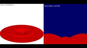 OpenFOAM® - Falling Droplet over A Free Surface