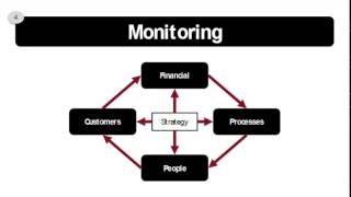Strategic Planning