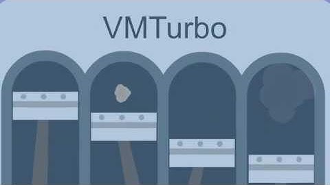 VMTurbo # 2 Explainer Video [Illustrate iT Video]