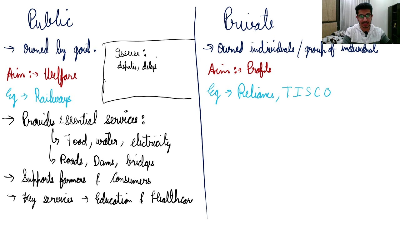 21 Days SST Challenge 🔥 | Day- 8 | Full SST Syllabus Revision | Class 10 Board | Kartavya Kathpal